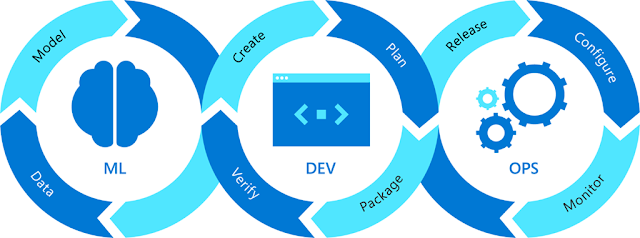 Azure MLOps, Azure Exam Prep, Azure Tutorial and Material, Azure Guides, Azure Career, Azure Skills, Azure Jobs, Azure Preparation, Azure Exam Preparation