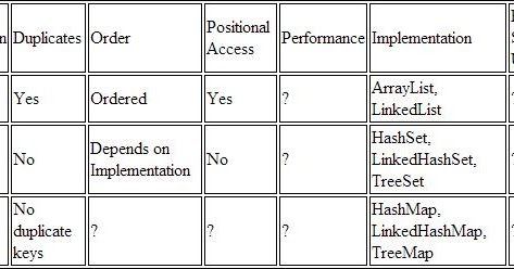 Java List To Map