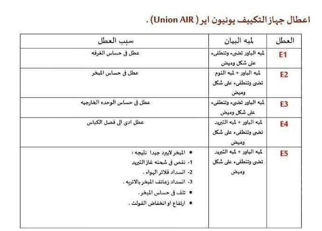  صيانة اعطال تكييفات يونيون اير