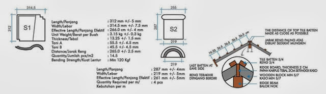 Spesifikasi Genteng Keramik Kia