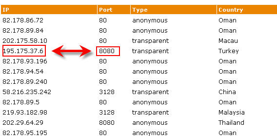 Cách đổi proxy để lướt web nhanh và an toàn hơn