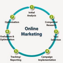 internet marketing