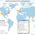 Regions, Availability Zones, Edge locations & Data Center