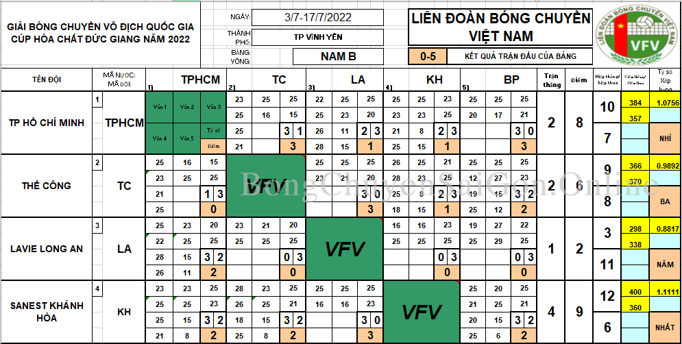 Lịch thi đấu Vòng tứ kết và VCK ngược của nam giải VĐQG 2022