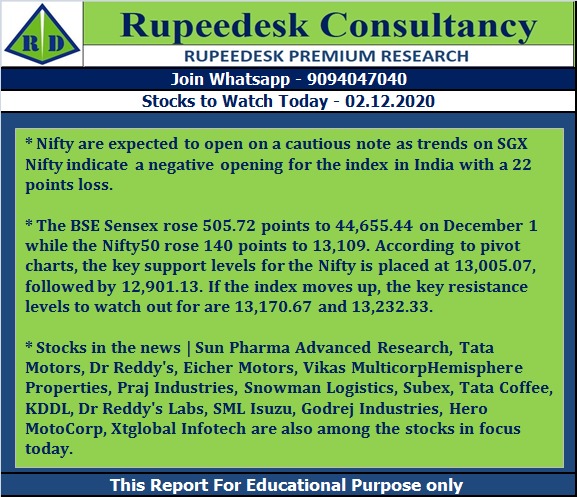 Stock to Watch Today - Rupeedesk Reports