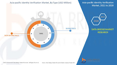 Asia-Pacific%20Identity%20Verification%20Market.jpg