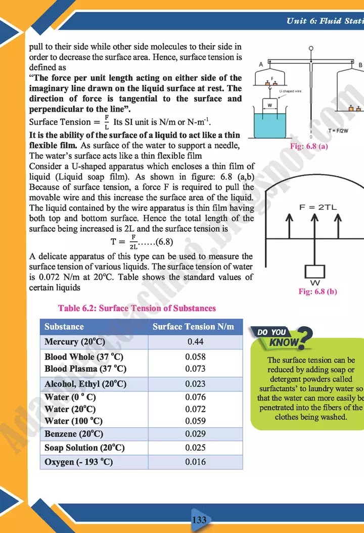 fluid-statics-physics-class-11th-text-book