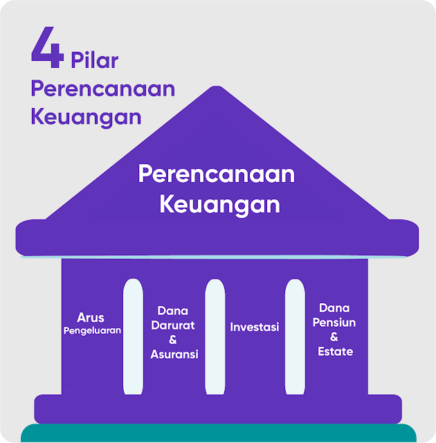 pilar asuransi dan investasi fondasi