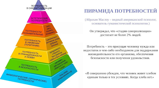 Слабое место в теории Маслоу - это понимание потребностей. Не уверен, что "всё что доставляет удовольствие" можно считать потребностью))