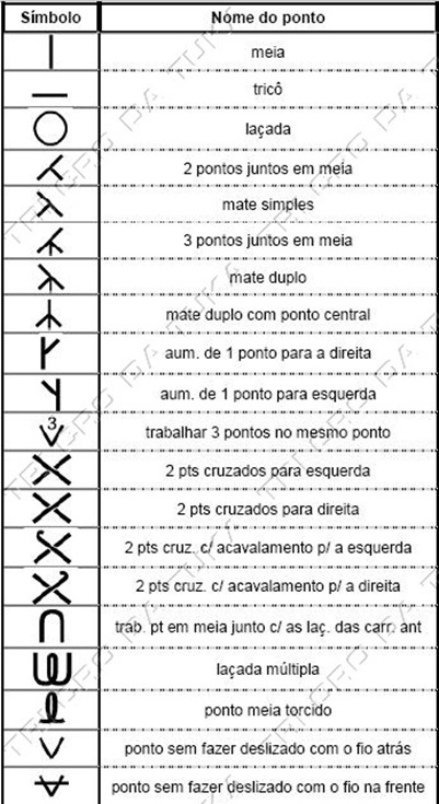 gráfico trico
