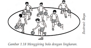 Menggiring/Mendribel Bola Basket