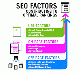 125 Google Ranking Factors