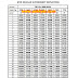 7th Pay Commission - Pay Matrix Slap   For April 2024  - Annual Increment (01/04)