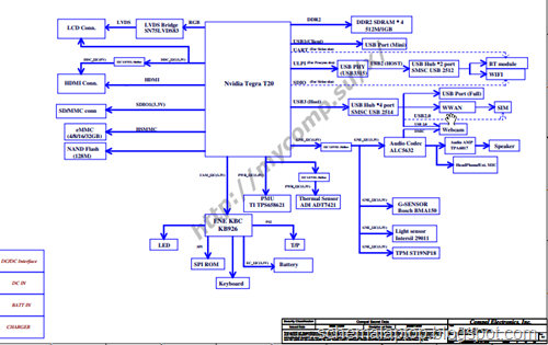 Toshiba AC100 – Compal LA-6352P Free Download Laptop Motherboard Schematics