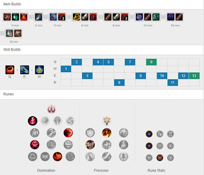 AF Spirit Qiyana JG vs Elise - KR 10.11