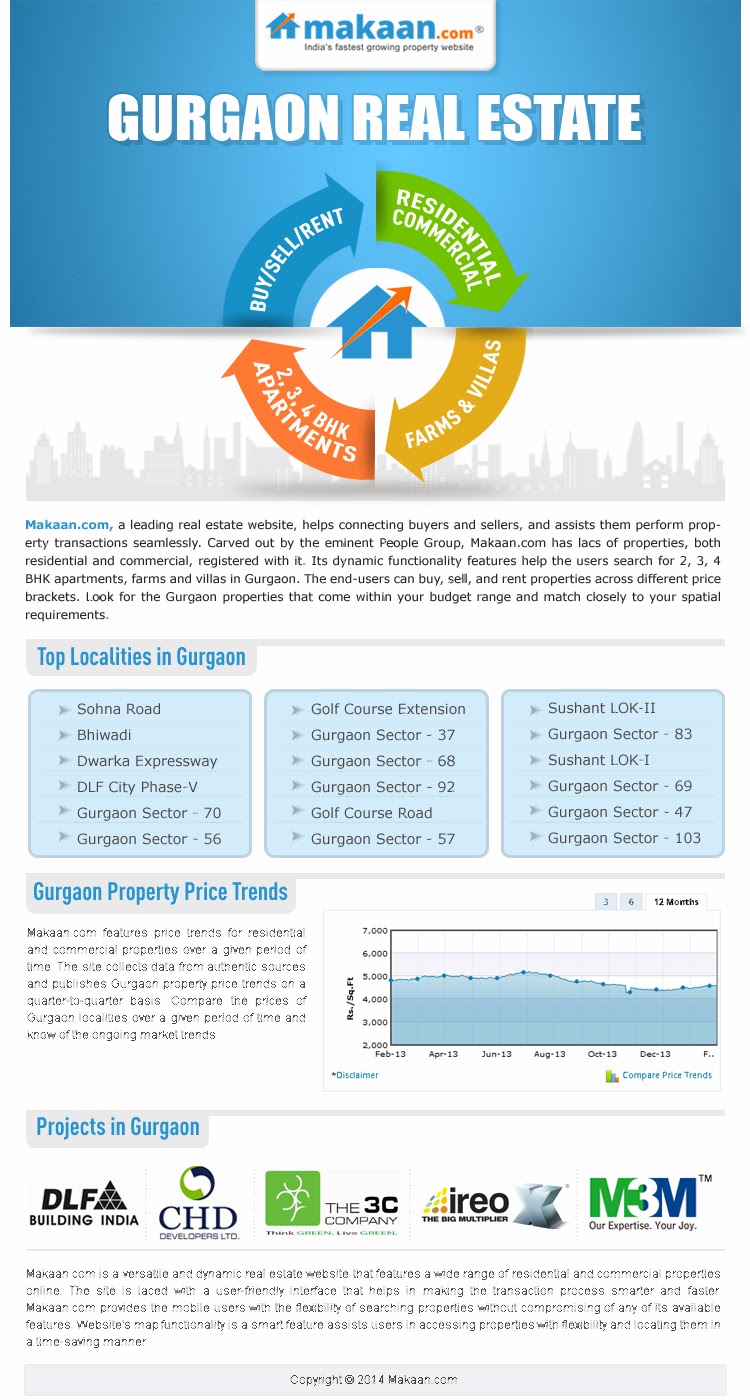 Gurgaon Property