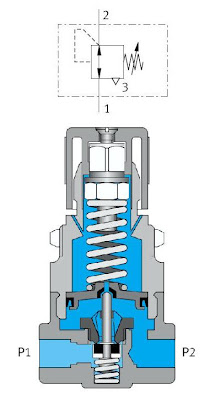Valvula reguladora de presión neumática con escape