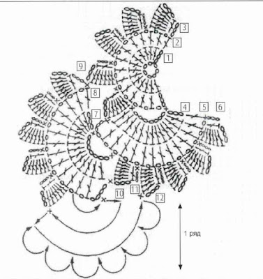 crochet blouse designs, crochet blouse free diagram, crochet blouse patterns, crochet blouse summer, crochet blouse youtube, crochet patterns, crochet saree blouse, free crochet patterns to download, 