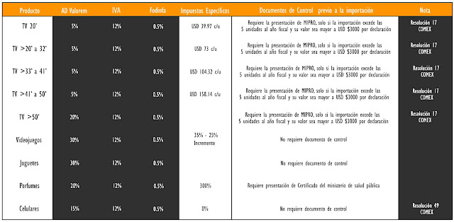 importaciones por courier