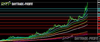 USD TRY  TECHNICAL ANALYSIS