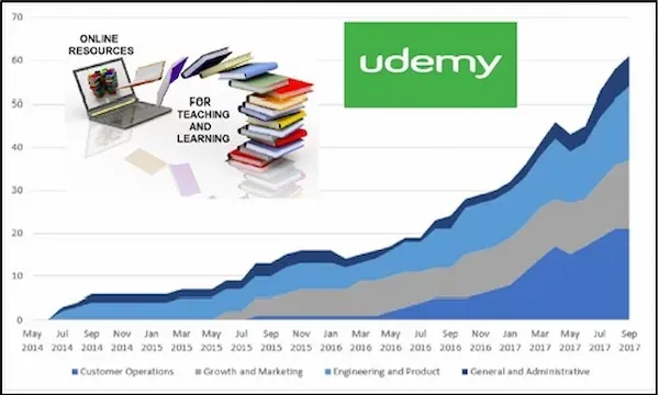 A graph showing the rise of Udemy users across months of the year, there are also many books and a sign of Udemy in green