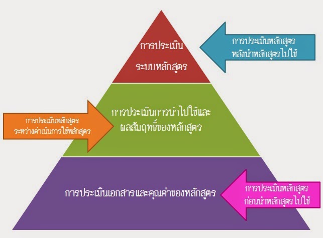 à¸£à¸¹à¸›à¸ à¸²à¸žà¸—à¸µà¹ˆà¹€à¸à¸µà¹ˆà¸¢à¸§à¸‚à¹‰à¸­à¸‡