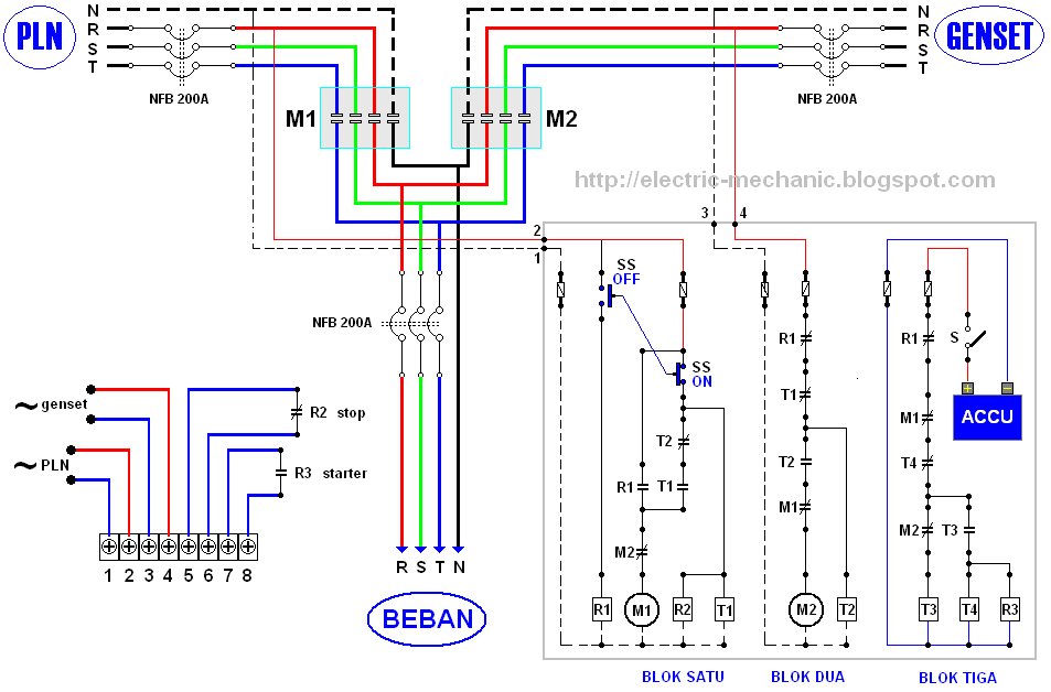 Membuat Panel AMF ATS (switch genset otomatis)