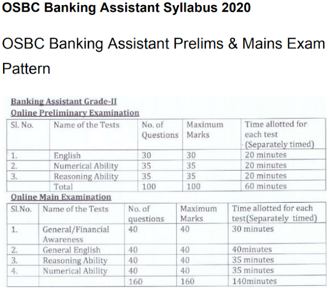 OSCB Banking Assistant Syllabus 2020