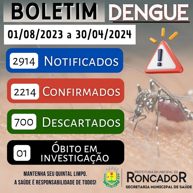 Boletim da Dengue de 01/08/2023 a 30/04/2024 em Roncador