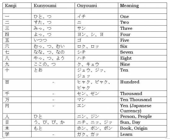 printable chinese symbols and meanings article environments of list 