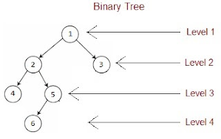 sample binary tree