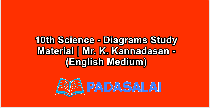10th Science - Diagrams Study Material | Mr. K. Kannadasan - (English Medium)
