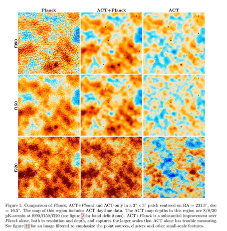 Combining Planck and ACT data improves Hubble estimate (S. Naess, et al, arXiV:2007.07290)