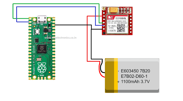 Raspberry Pi Pico With SIM800L Module