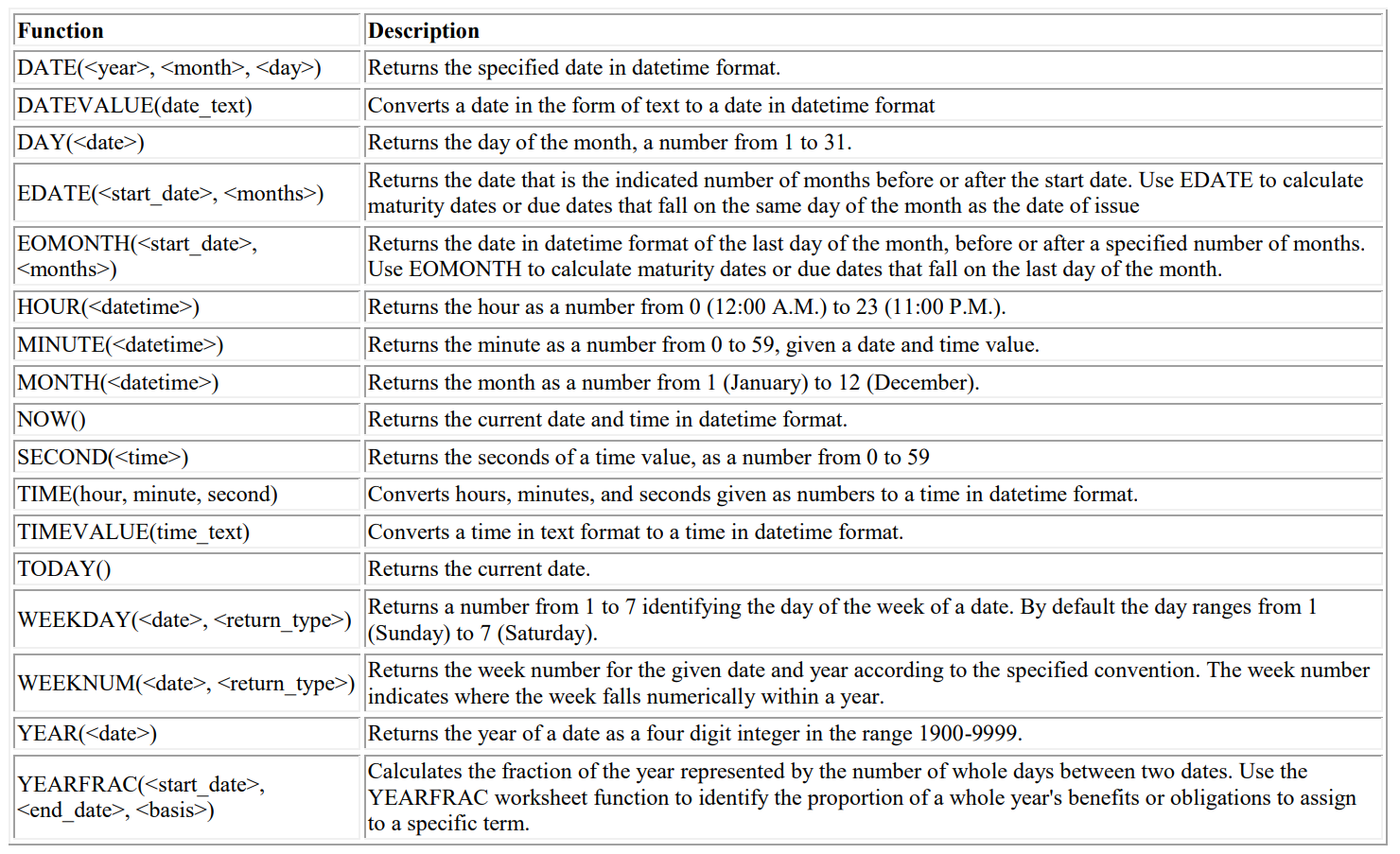Analytics gurus dax datetime functions reference