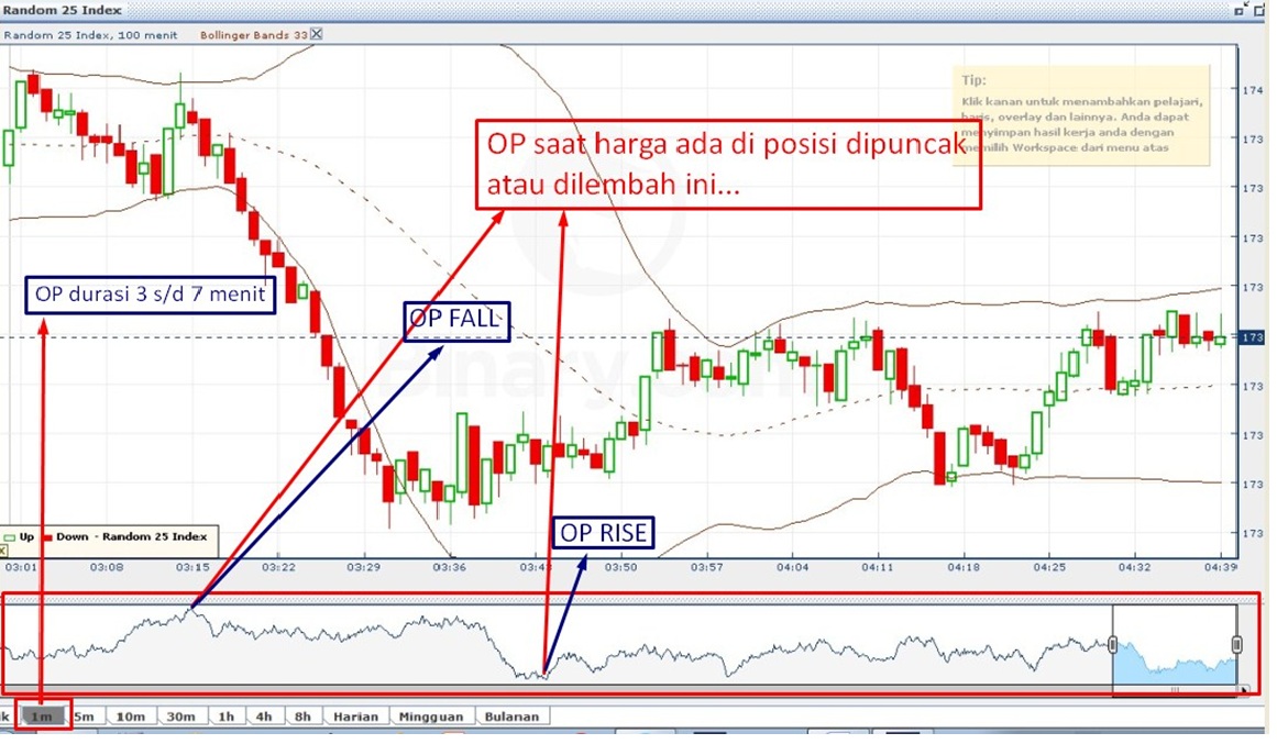 Padepokan Binary Dot Com: BS008 - METHODE SEDERHANA DAN ...