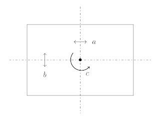 Interprétation géométrique du groupe de Klein