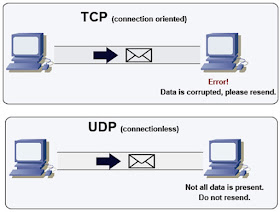 TCP vs UDP differences