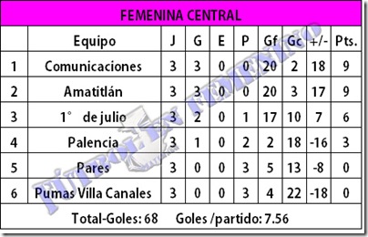 posiciones central copia