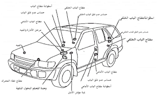 موسوعة الكهرباء والتحكم 