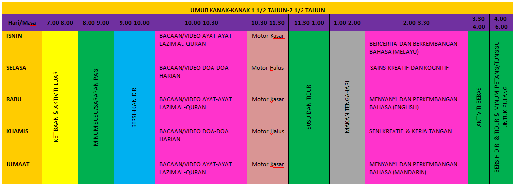 Aktiviti Harian  Taska Naluri Naurah