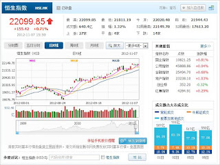 中国株コバンザメ投資 香港ハンセン指数1107