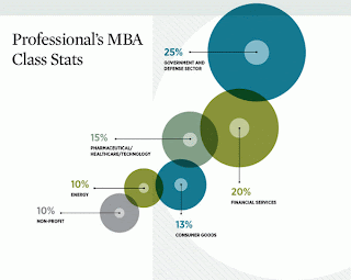 MBA Tips & Help