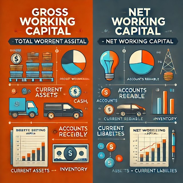 WORKING CAPITAL MANAGEMENT