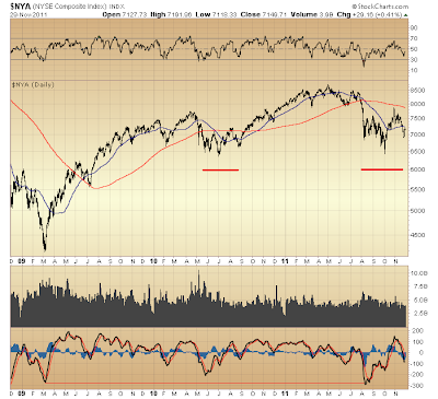 $NYA