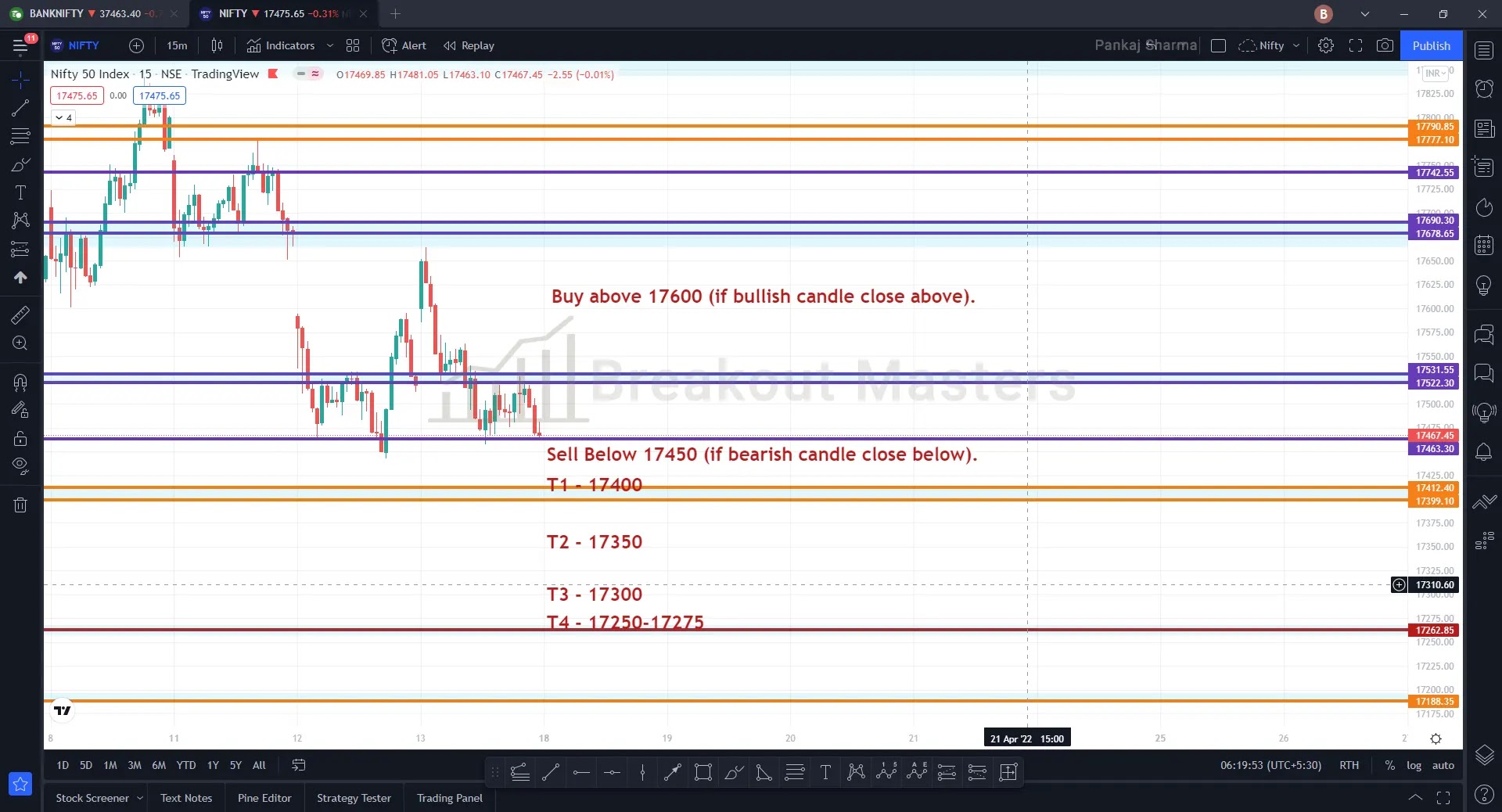 Nifty 18 April 2022