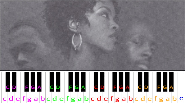 Killing Me Softly by Fugees Piano / Keyboard Easy Letter Notes for Beginners