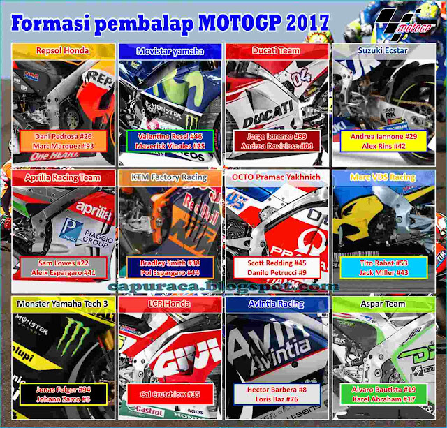 daftar lengkap Susunan pembalap motogp 2017