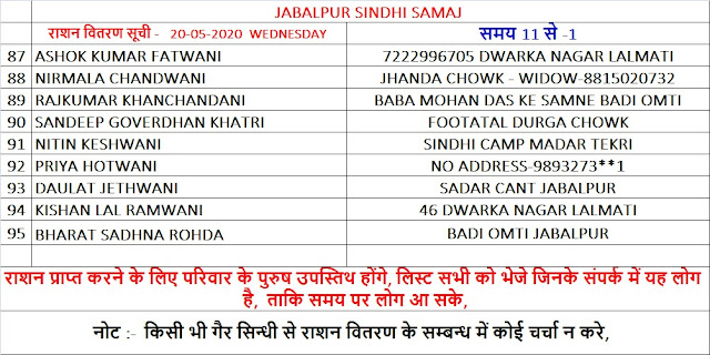 Jabalpur-Sindhi-Samaj-Rashan-Distribution-List-20-05-2020.html