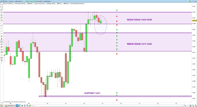 Plan de trade cac40 15/04/19